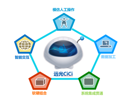 遠(yuǎn)光軟件陳婷 未來(lái)財(cái)務(wù)共享服務(wù)兩大新方向——應(yīng)用軟件服務(wù)篇