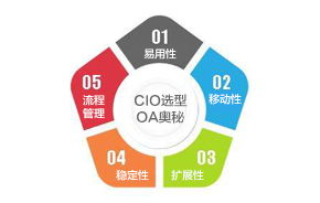 引領(lǐng)高端協(xié)同辦公新紀(jì)元 CIO OA系統(tǒng)，中國協(xié)同管理軟件領(lǐng)域的領(lǐng)跑者
